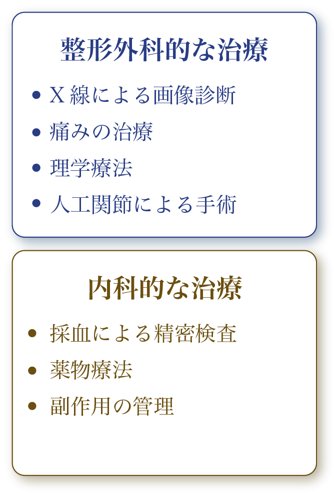膠原病・リウマチ外来における診療体制の図